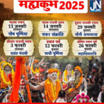 Mahakumbh 2025