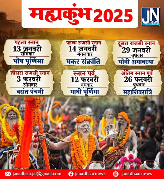 Mahakumbh 2025