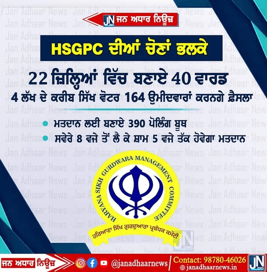 ਭਲਕੇ ਹਰਿਆਣਾ ਸਿੱਖ ਗੁਰਦੁਆਰਾ ਪ੍ਰਬੰਧਕ ਕਮੇਟੀ ਦੀਆਂ ਹੋਣਗੀਆਂ ਚੋਣਾਂ