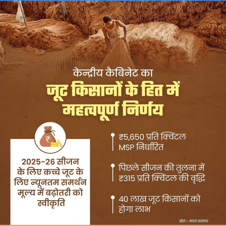जूट किसानों के हित में केन्द्रीय कैबिनेट का महत्वपूर्ण निर्णय!