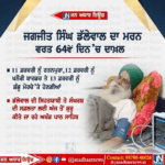 ਜਗਜੀਤ ਸਿੰਘ ਡੱਲੇਵਾਲ ਦਾ ਮਰਨ ਵਰਤ 64 ਵੇਂ ਦਿਨ ਚ ਦਾਖਲ