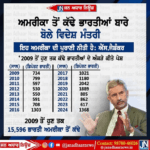 ਅਮਰੀਕਾ ਤੋਂ ਡਿਪੋਰਟ ਹੋਏ ਭਾਰਤੀਆਂ ਬਾਰੇ ਬੋਲੇ ਵਿਦੇਸ਼ ਮੰਤਰੀ