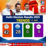 11 बजे तक दिल्ली के रुझान – किसके सिर पर सजेगा ताज?